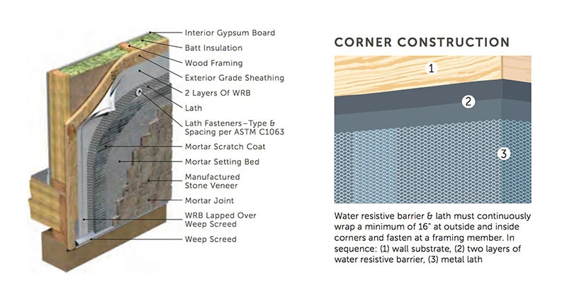 water-resistive-barrier-installation